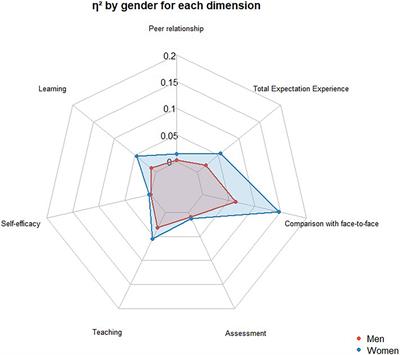 Expectations and Experiences With Online Education During the COVID-19 Pandemic in University Students